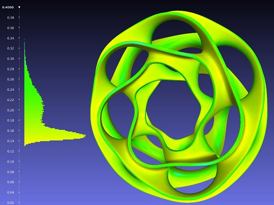 gpu shape diamter function